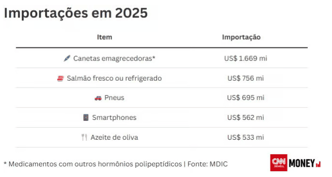 newsletter 11 importacoes.png