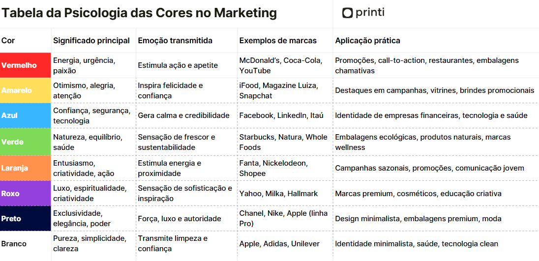 tabela psicologia das cores printi.png